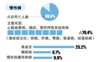 中康联合减肥医学研究院新闻发布会